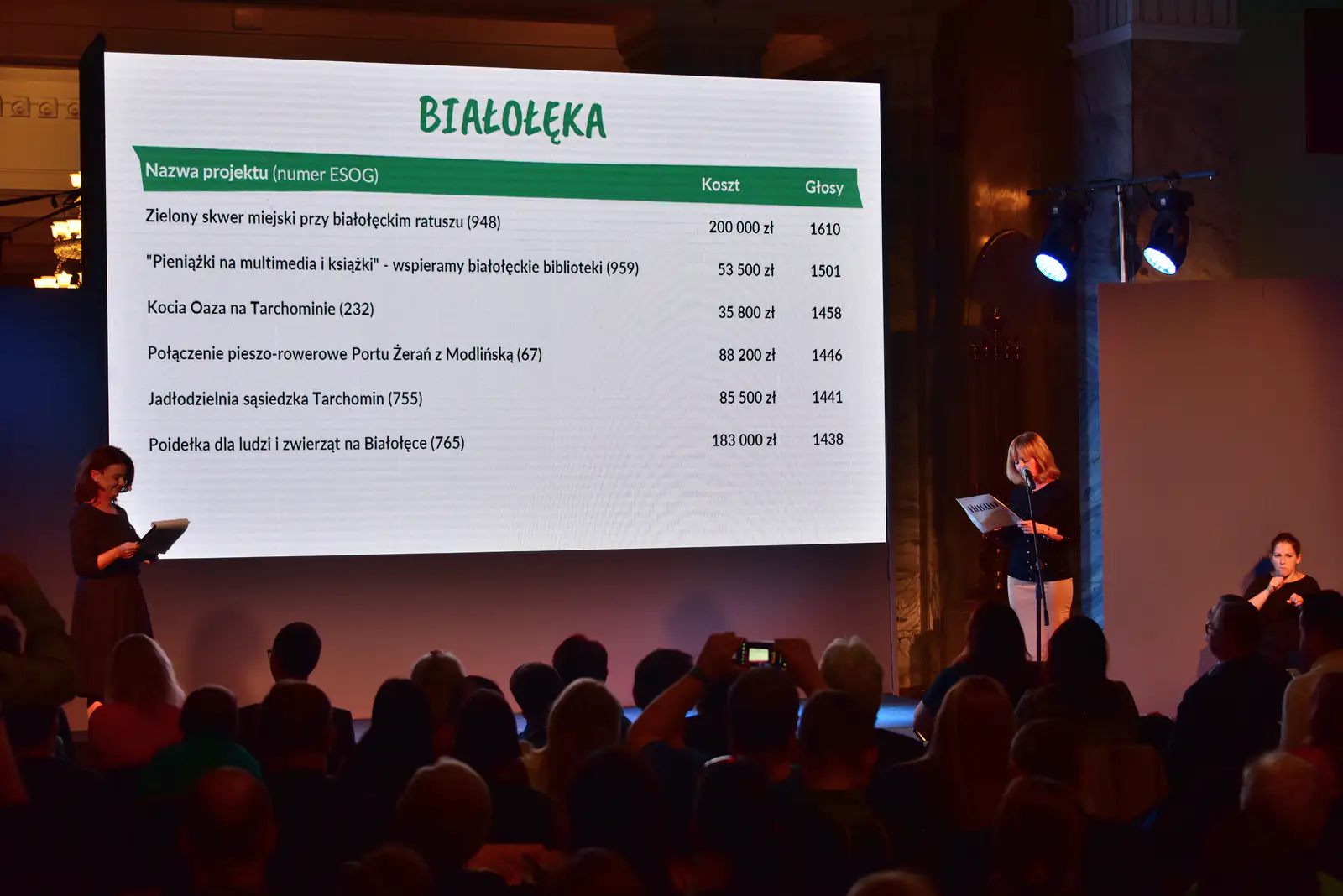 Ogłoszenie wyników budżetu obywatelskiego w Warszawie w Pałacu Kultury i Nauki (2019) — zdjęcie ilustracyjne